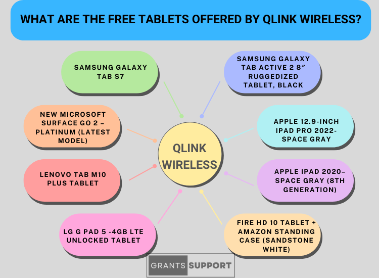 8  Free Tablets Offered By Qlink Wireless